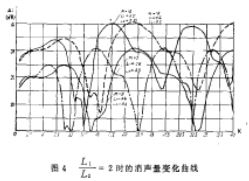 ���L(f��ng)�C(j��)