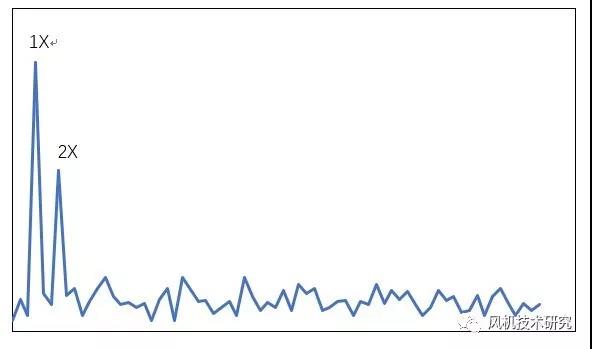 ���S����