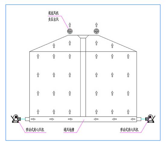 �ܿڼZ��(k��)���L(f��ng)�C(j��)ԭ��ʾ��D